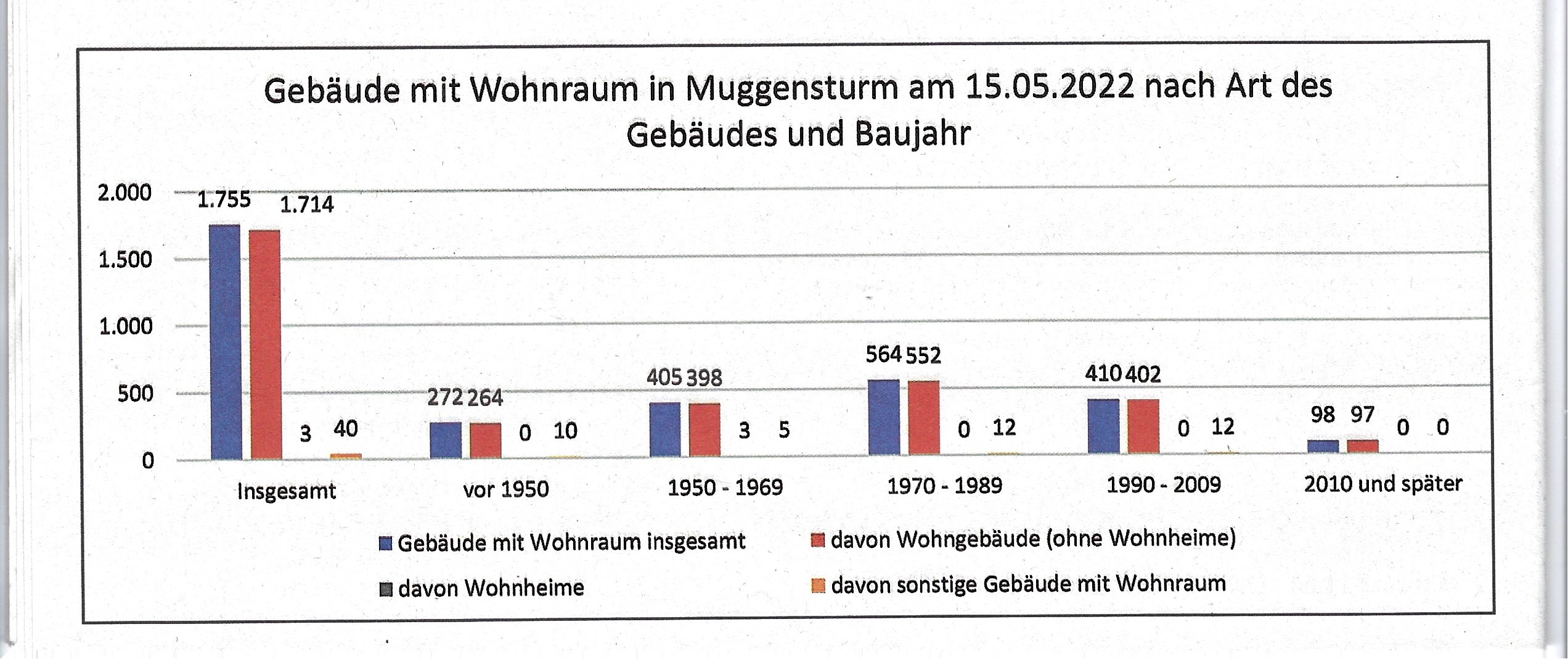 Abdruck mit freundlicher Genehmigung der Gemeindeverwaltung Muggensturm