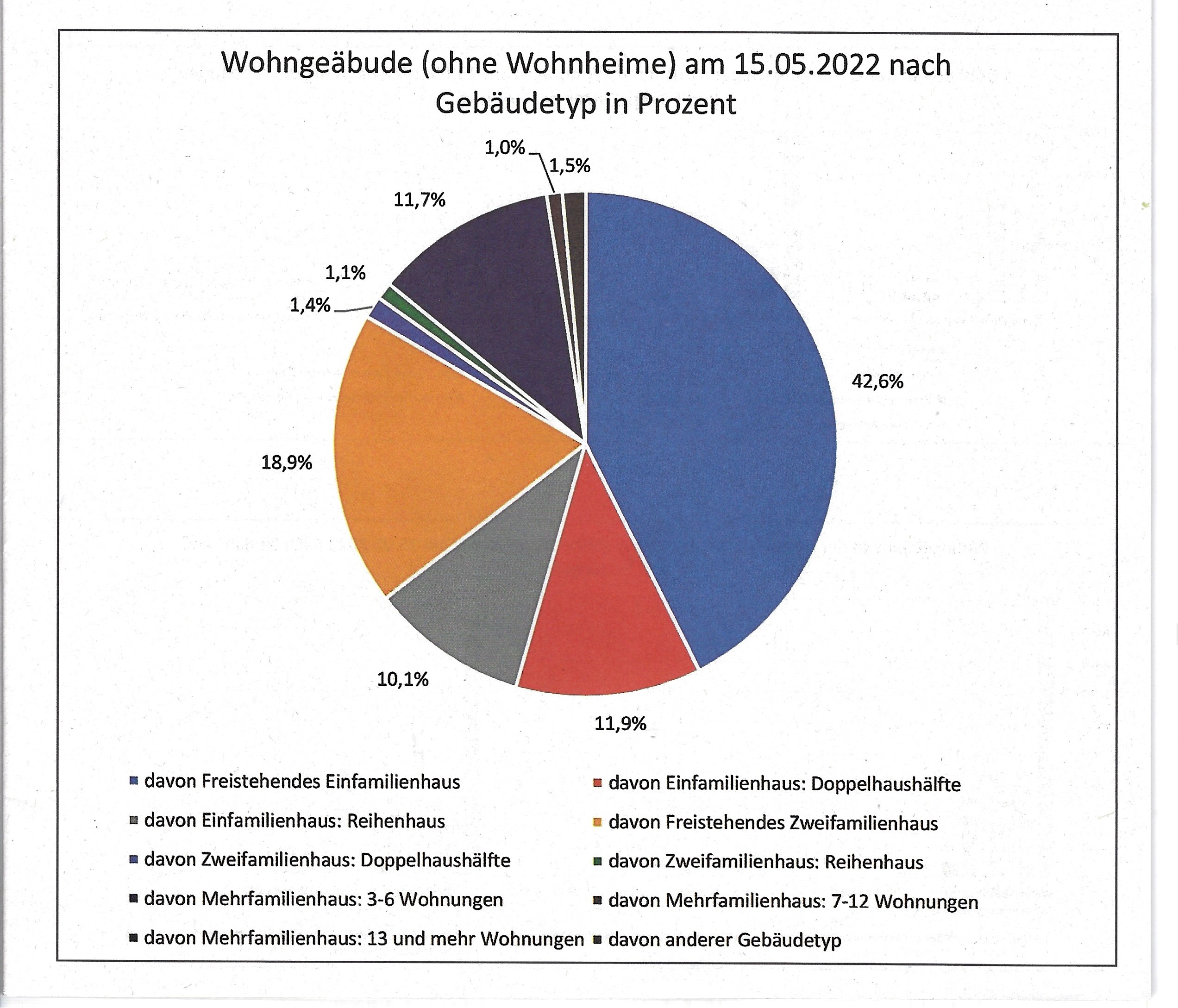 Abdruck mit freundlicher Genehmigung der Gemeindeverwaltung Muggensturm